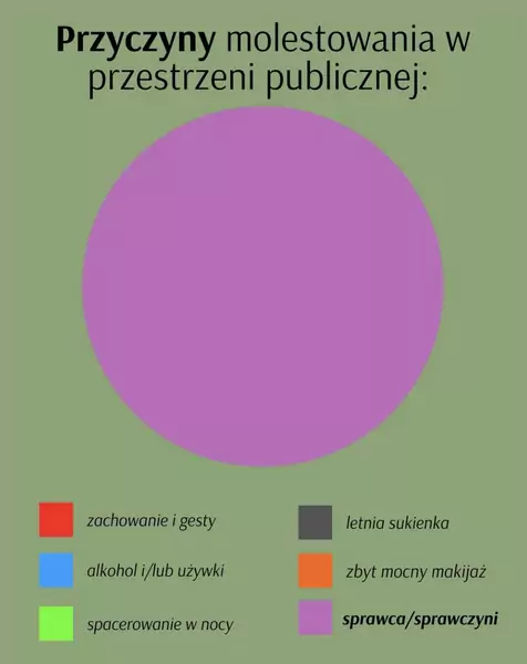 Przyczyny molestowania w przestrzeni publicznej / Martyna Kaczmarek Instagram