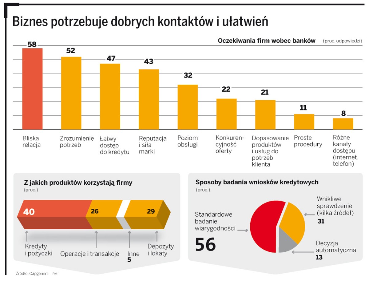 Biznes potrzebuje dobrych kontaktów i ułatwień