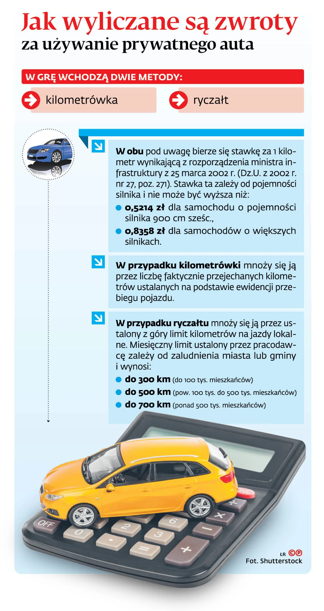 opinie o autach auto centrum on Prywatny Samochod Do Celow Sluzbowych Zwrot Wydatkow Za Jazdy Lokalne Nie Zawsze Jest Z Podatkiem Gazetaprawna Pl