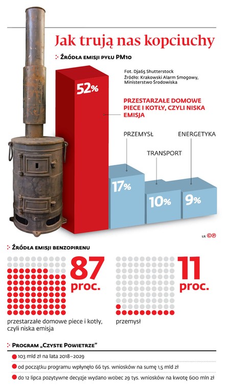 Jak trują nas kopciuchy