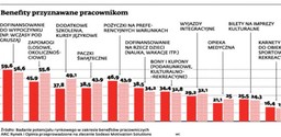 Darowizny: gotówka jest częściowo zwolniona z podatku dochodowego