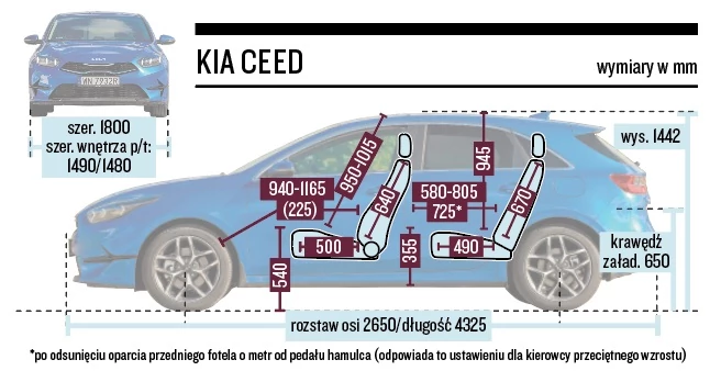 Kia Ceed – wymiary