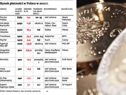 Rośnie liczba punktów opłat rachunków