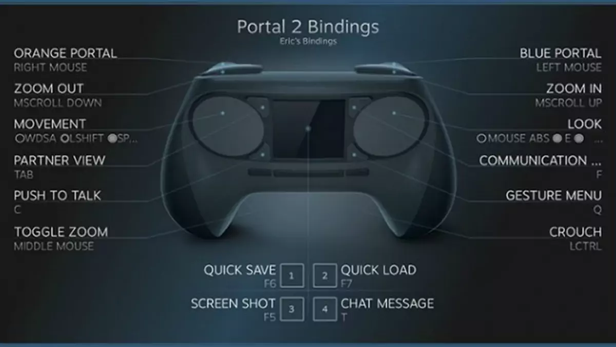 Komentarz: Steam Controller okiem pecetowca