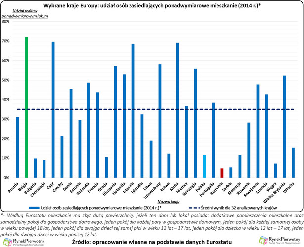 Polak coraz bardziej samotny w swoim „M”