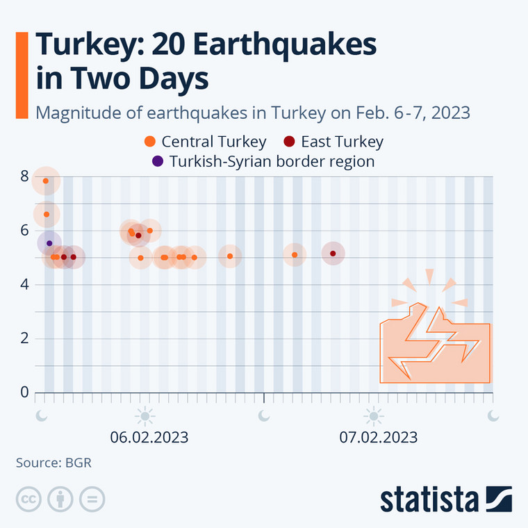 Zapis wstrząsów w Turcji (6-7 luty)