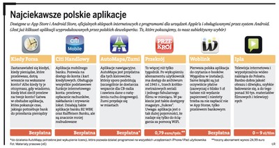 Płatne treści w internecie to długoterminowa inwestycja