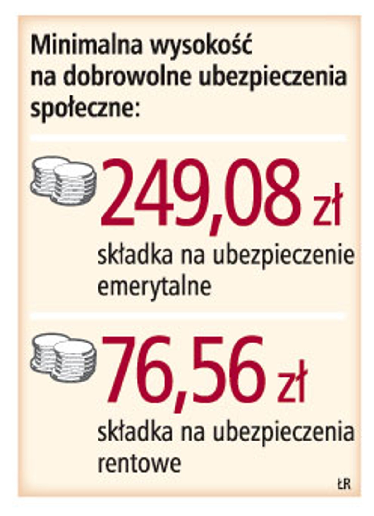 Minimalna wysokość na dobrowolne ubezpieczenia społeczne