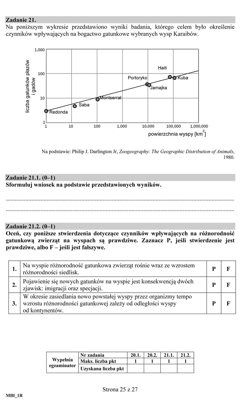 Matura 2018: Biologia. Odpowiedzi i Arkusze CKE. Biologia