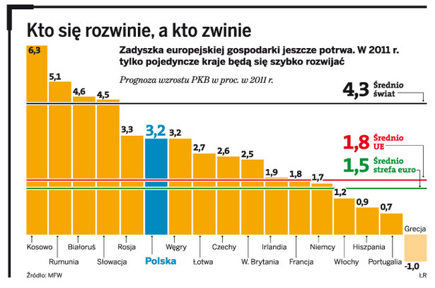 Kto się rozwinie, a kto zwinie