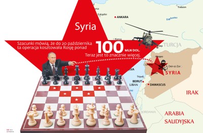 Rosja nie odpuszcza ISIS. 'Wyjdziemy z Syrii dopiero, gdy pokonamy terrorystów'