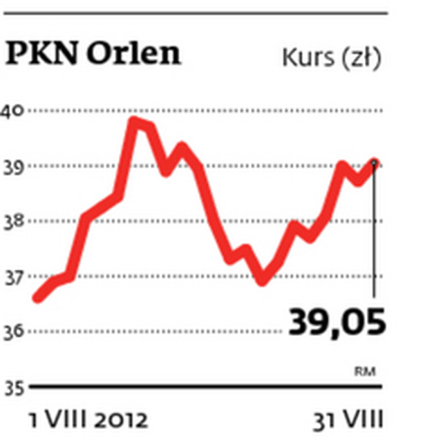 PKN Orlen