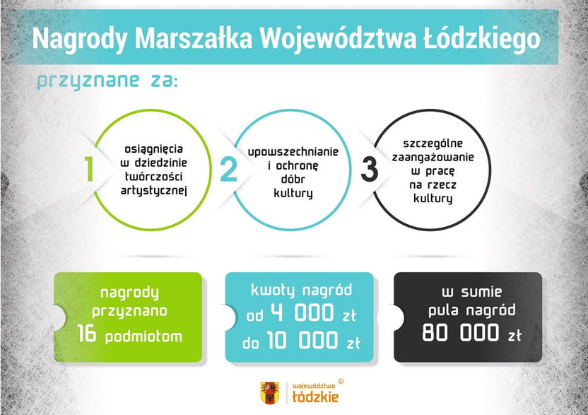 Nagrody Marszałka Województwa Łódzkiego 