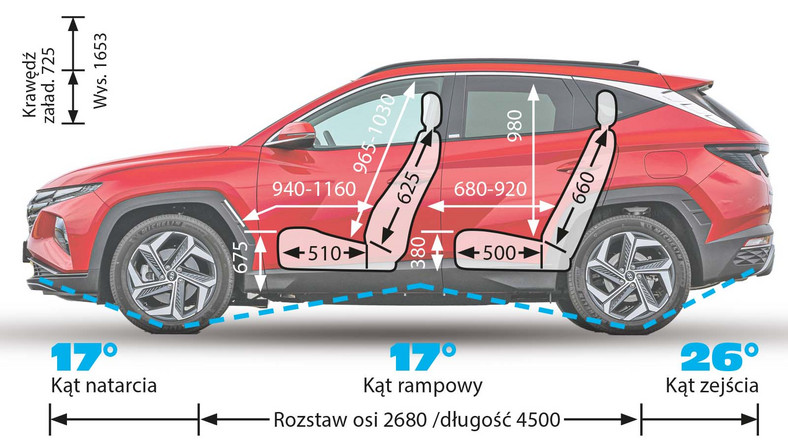 Porównanie segmentu PHEV – wymiary