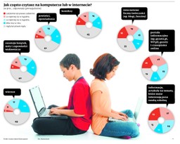 Praca domowa do lamusa? I tak odrabia ją Google