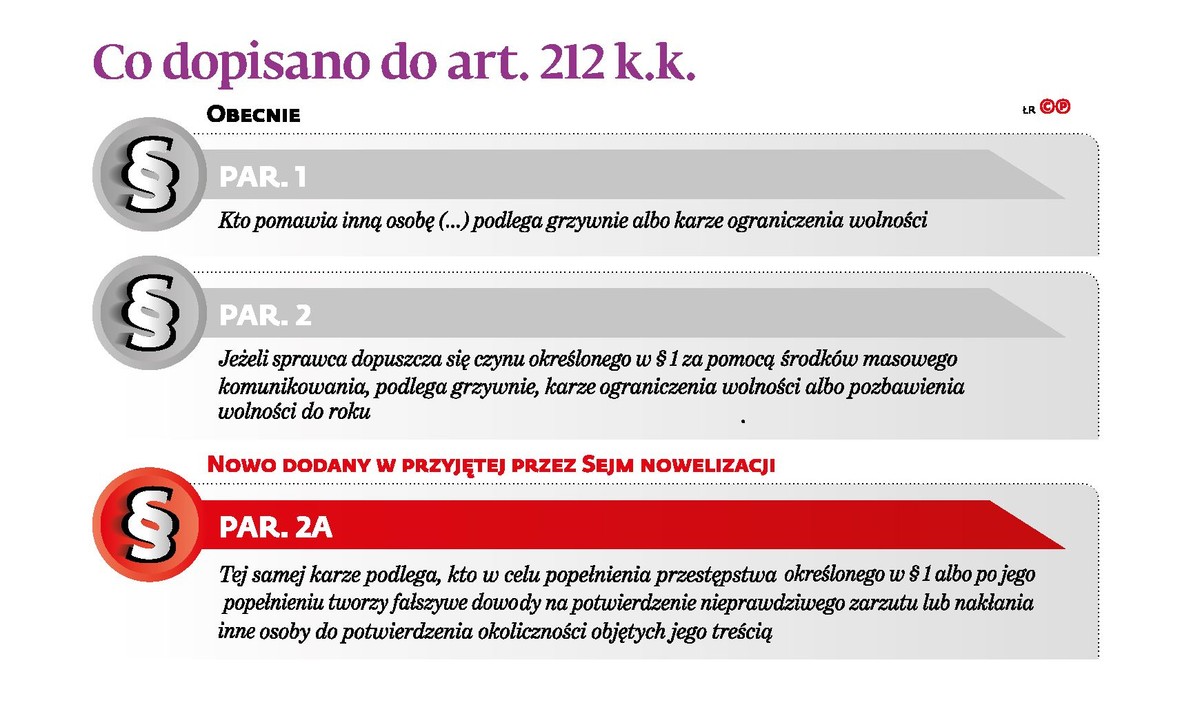 Co dopisano do art 212 kk