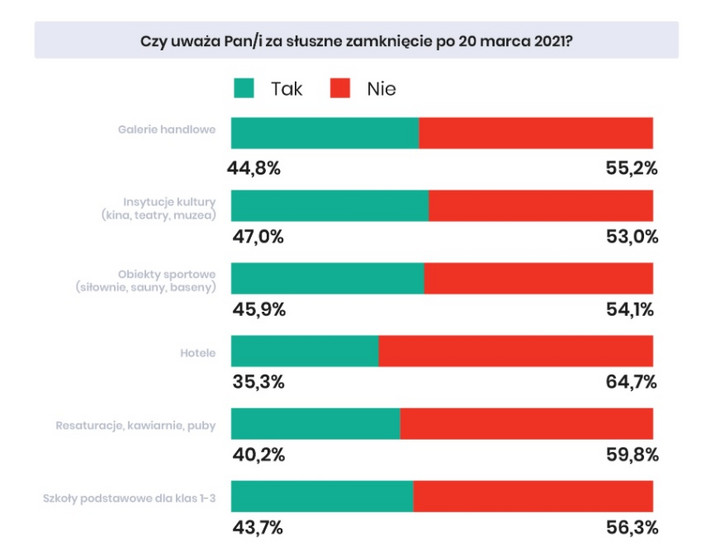 Jakie obiekty zostały słusznie zamknięte?