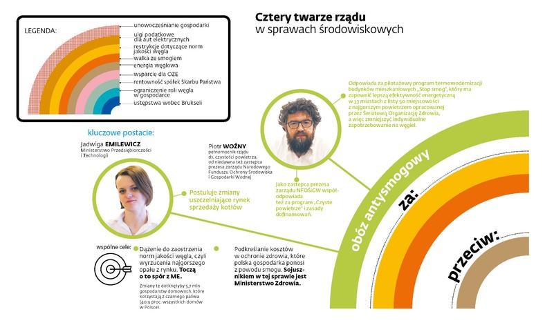 Rządowa ekoschizofrenia - obóz antysmogowy (p)