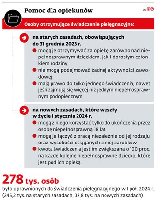 Pomoc dla opiekunów