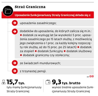 Straż Graniczna