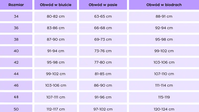Odzież damska — wymiary w biuście, pasie i w biodrach / Ofeminin