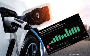 Sprzedaż samochodów w UE imponuje. Rynek ciągną elektryki i Tesla