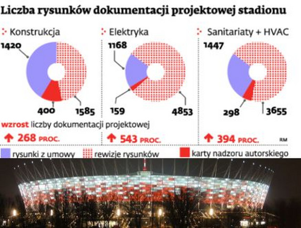 Liczba rysunków dokumentacji projektowej stadionu