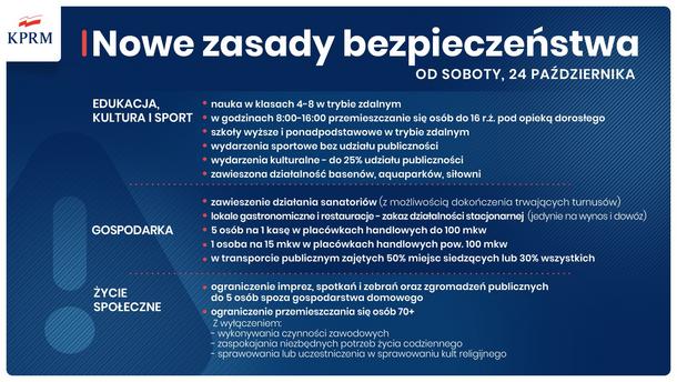 Nowe obostrzenia w związku z rozwojem epidemii.