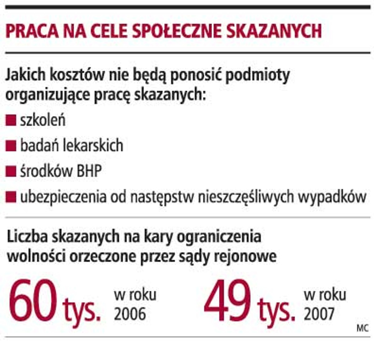 Praca na cele społeczne skazanych
