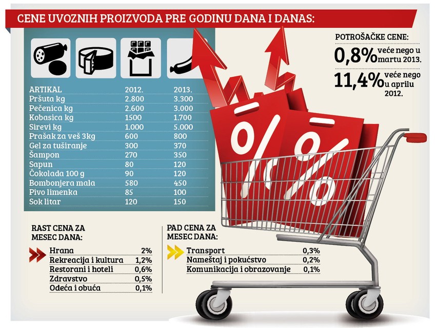 Klikni za uvećanje (+)