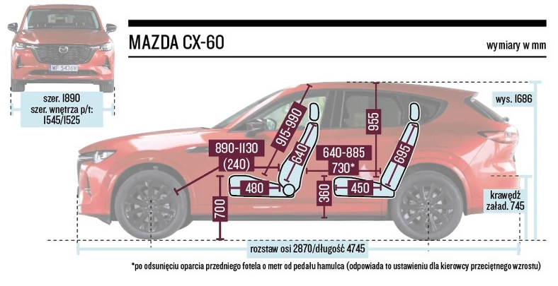 Mazda CX-60 25 PHEV