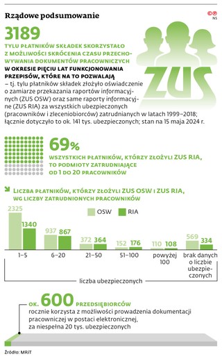 Rządowe podsumowanie