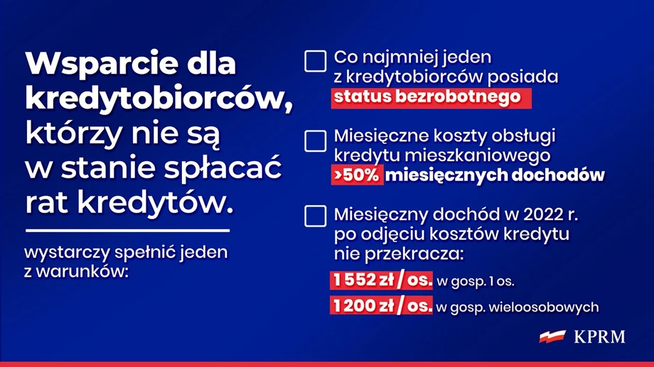 Wsparcie dla kredytobiorców. Warunki