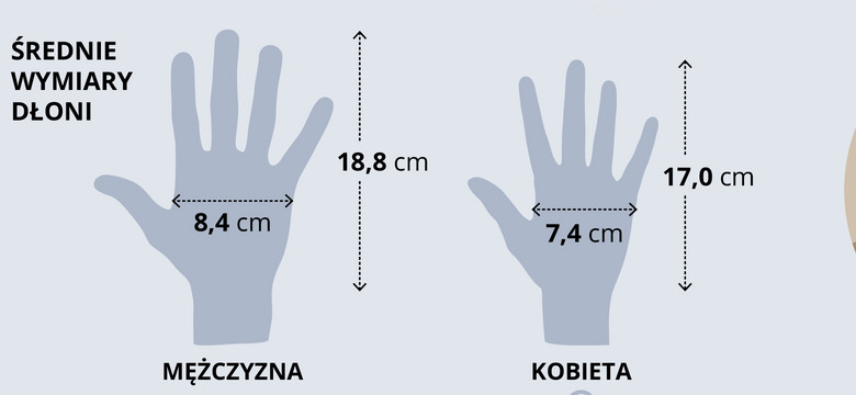 Ta linia na ręce skrywa tajemnice o tobie. Cały czas miałeś ją pod oczami