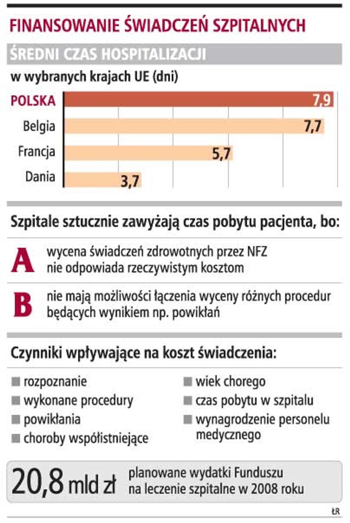 Finansowanie świadczeń szpitalnych