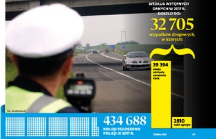 Jazda na rowerze zawsze w kasku? Zobacz, kogo obejmą nowe przepisy