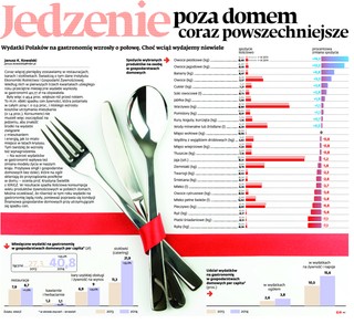 Jedzenie poza domem coraz powszechniejsze