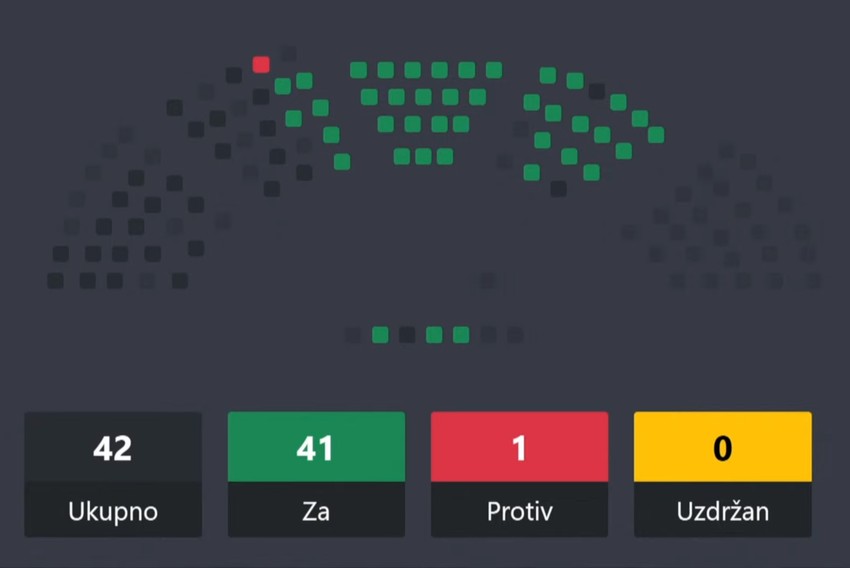 Glasanje na Skupštini Crne Gore
