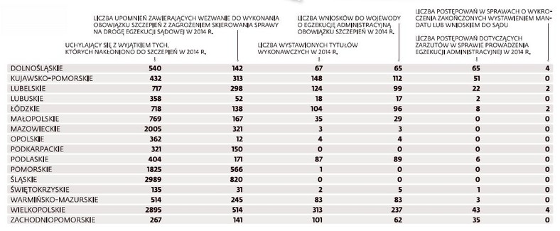 Liczba uchylających się od obowiązkowych szczepień