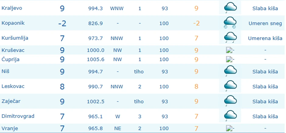 Najhladnije na Kopaoniku