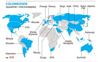 Ile nam brakuje do krajów G20 i czy warto walczyć o wejście do tej grupy?