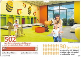 Narodziny żłobkowego biznesu