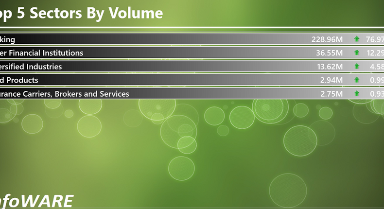 Infoware finance daily market wrap