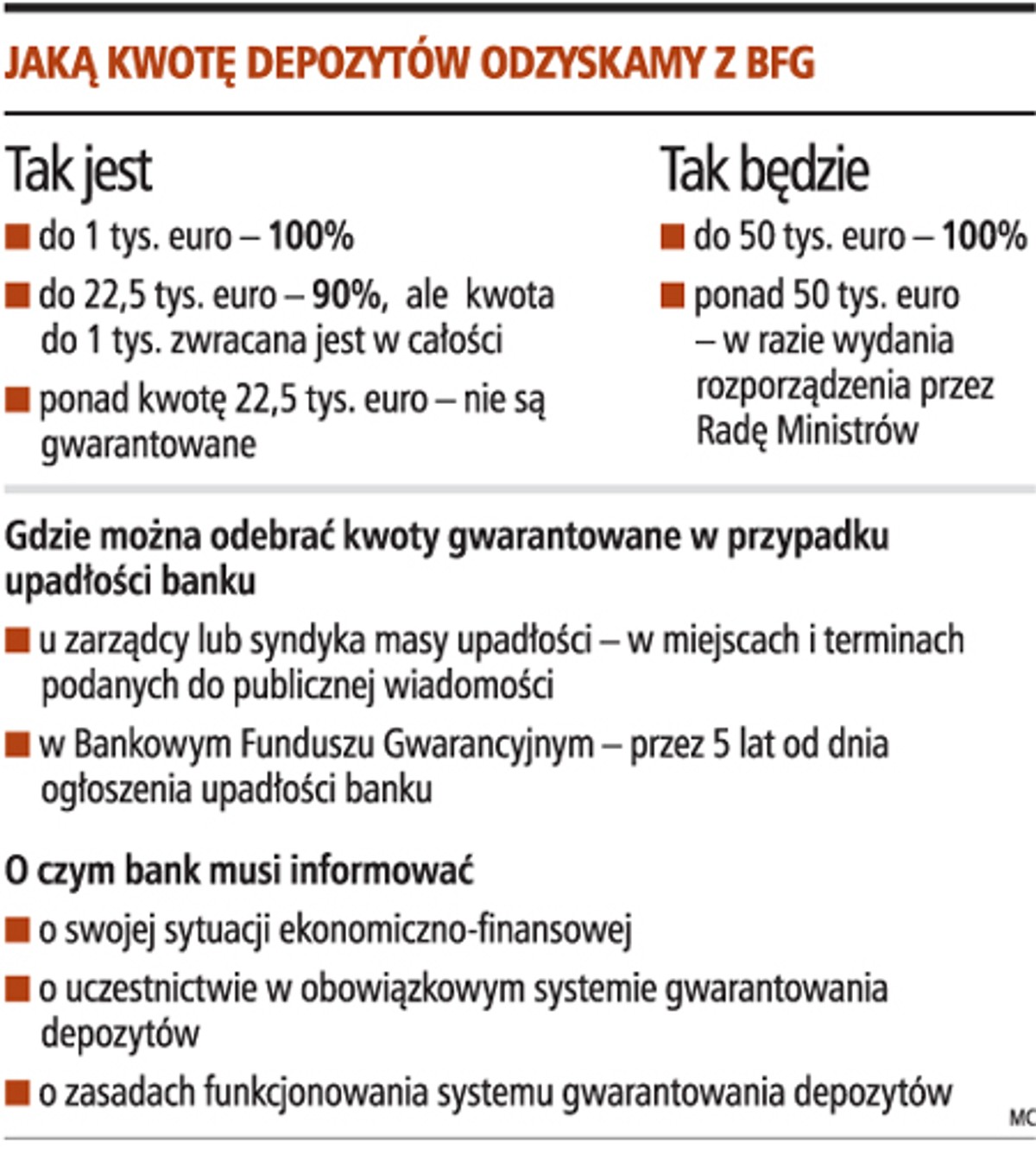 Jaką kwotę depozytów odzyskamy z BFG