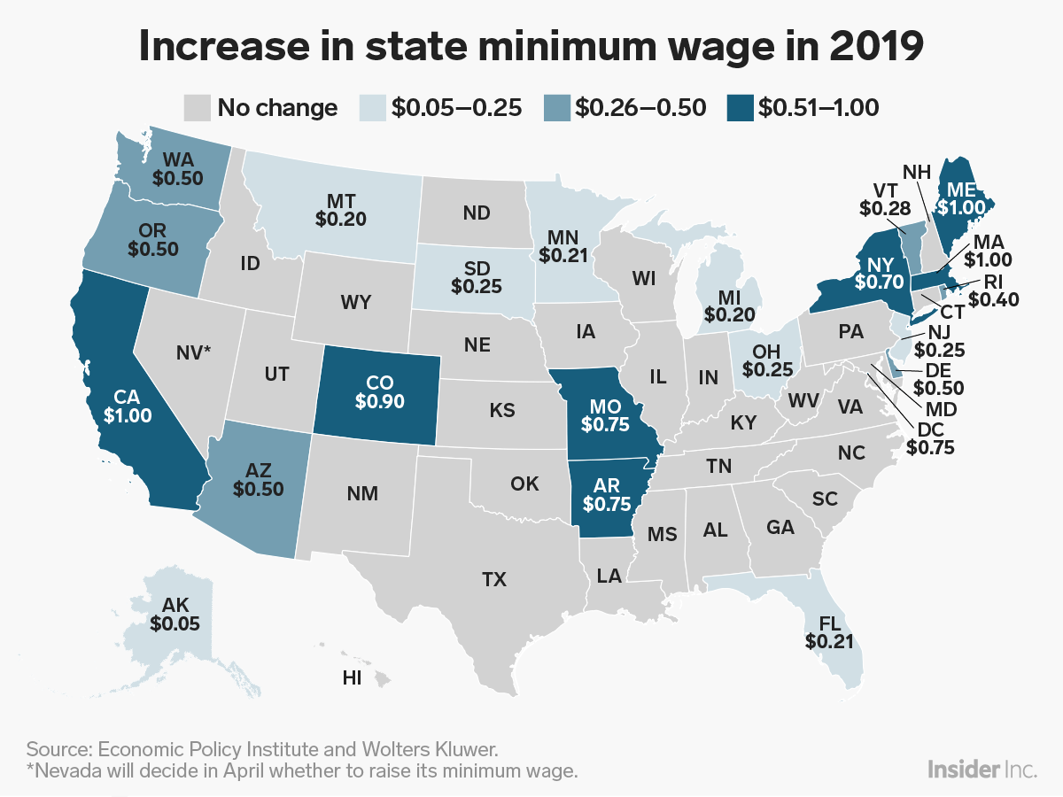 The minimum wage is set to increase in 21 states and DC in 2019 — here