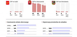 W kryzysie pracodawcy tną etaty i bonusy