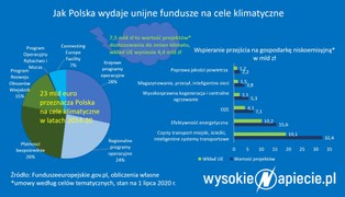 "Czarne" spółki mają pod górkę w bankach. Łatwiej o kredyty dla "zielonych"