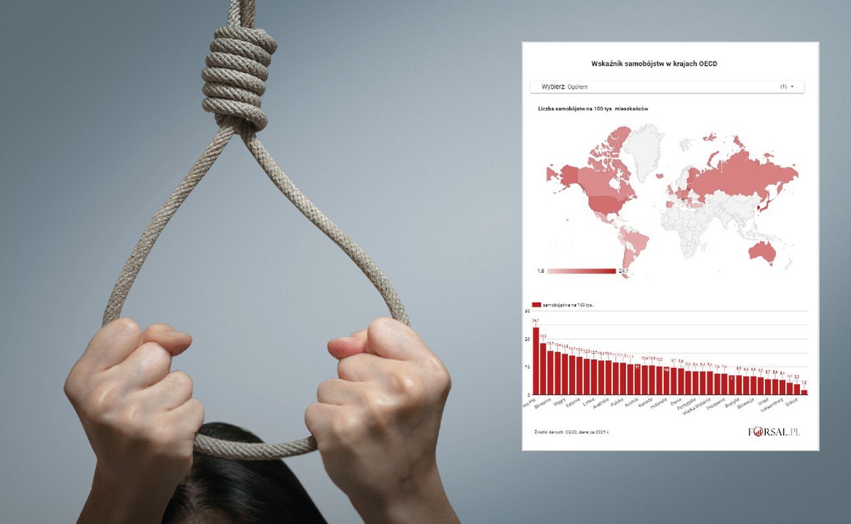 Wskaźnik samobójstw w krajach OECD w 2021 r.