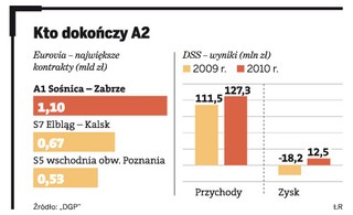Na Euro 2012 pojedziemy A2... w budowie