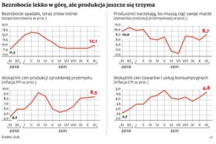 Przebieg kryzysu w Polsce jest bezobjawowy, ale niedługo możemy mieć kłopoty